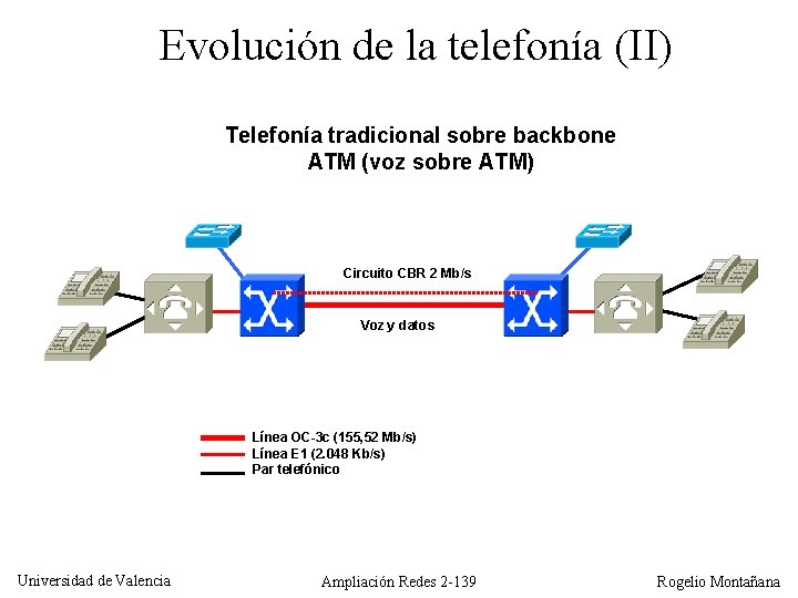 Evolución de la telefonía (II) Telefonía tradicional sobre backbone ATM (voz sobre ATM) Circuito