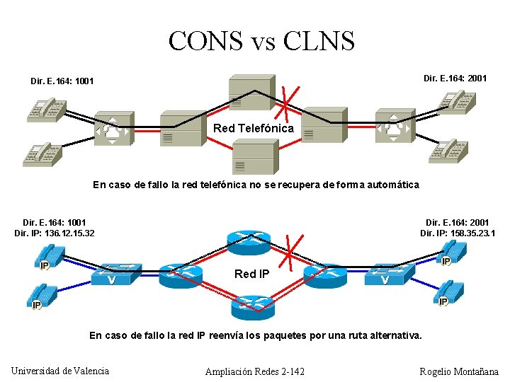 CONS vs CLNS Dir. E. 164: 2001 Dir. E. 164: 1001 Red Telefónica En