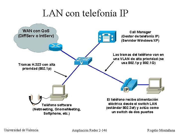 LAN con telefonía IP WAN con Qo. S (Diff. Serv o Int. Serv) Call