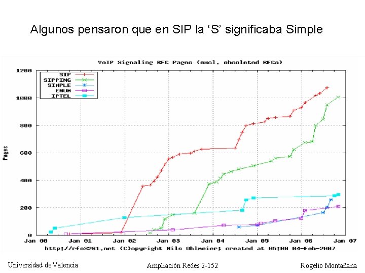 Algunos pensaron que en SIP la ‘S’ significaba Simple Universidad de Valencia Ampliación Redes