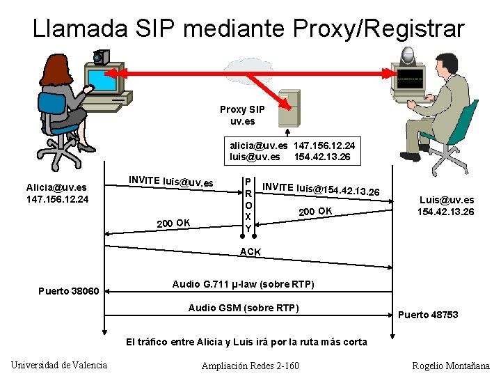 Llamada SIP mediante Proxy/Registrar Proxy SIP uv. es alicia@uv. es 147. 156. 12. 24