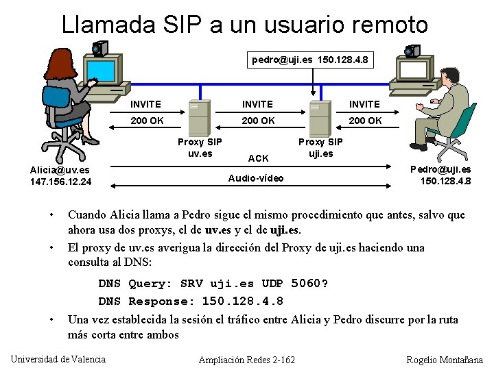 Llamada SIP a un usuario remoto pedro@uji. es 150. 128. 4. 8 INVITE 200