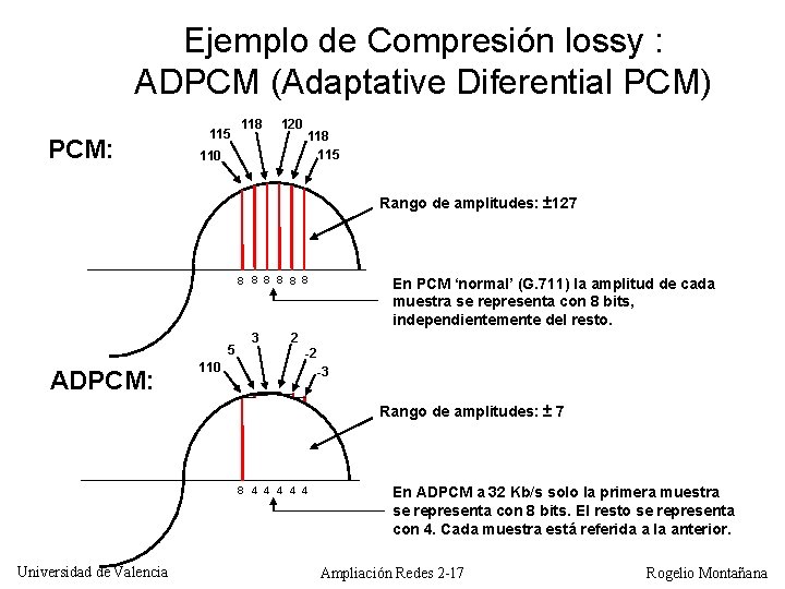 Ejemplo de Compresión lossy : ADPCM (Adaptative Diferential PCM) PCM: 115 118 120 118