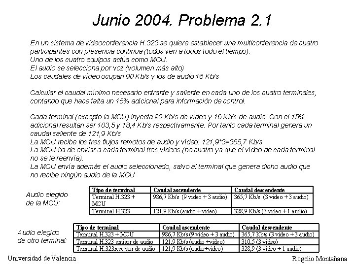 Junio 2004. Problema 2. 1 En un sistema de videoconferencia H. 323 se quiere