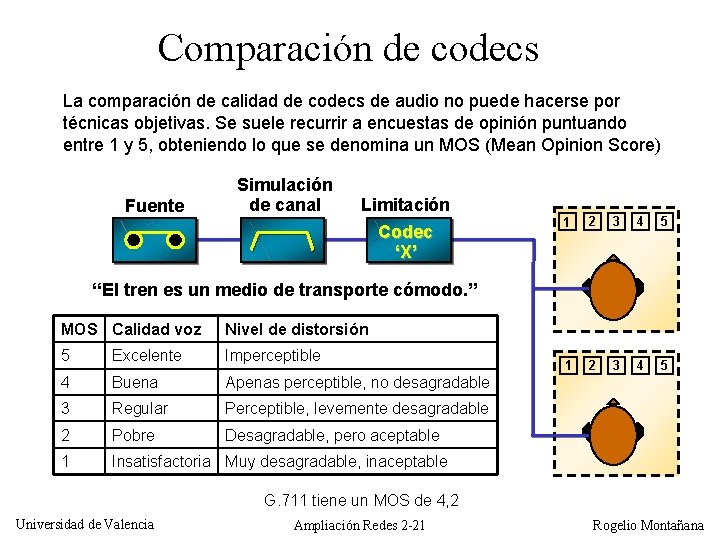 Comparación de codecs La comparación de calidad de codecs de audio no puede hacerse