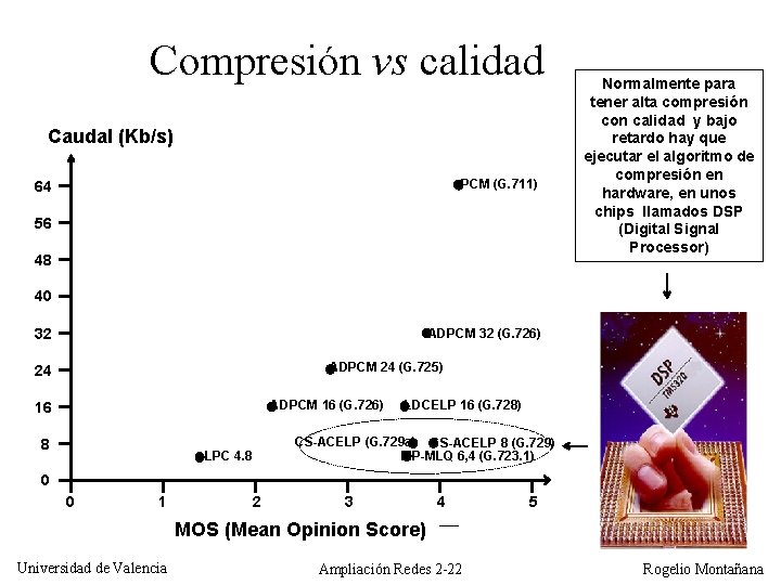Compresión vs calidad Caudal (Kb/s) PCM (G. 711) 64 56 48 Normalmente para tener