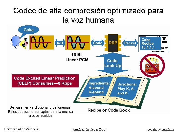 Codec de alta compresión optimizado para la voz humana Se basan en un diccionario