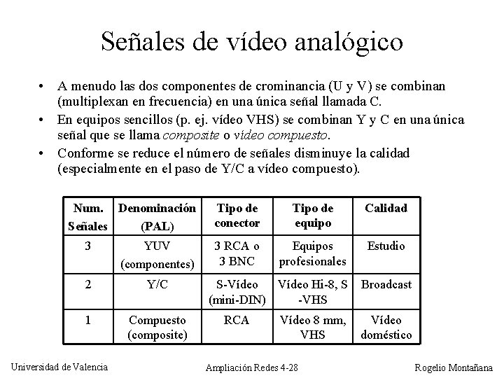 Señales de vídeo analógico • A menudo las dos componentes de crominancia (U y