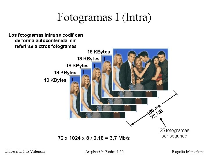 Fotogramas I (Intra) Los fotogramas Intra se codifican de forma autocontenida, sin referirse a
