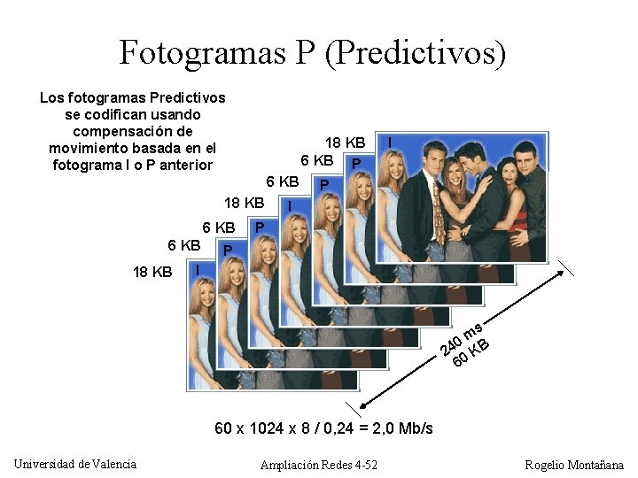Fotogramas P (Predictivos) Los fotogramas Predictivos se codifican usando compensación de movimiento basada en