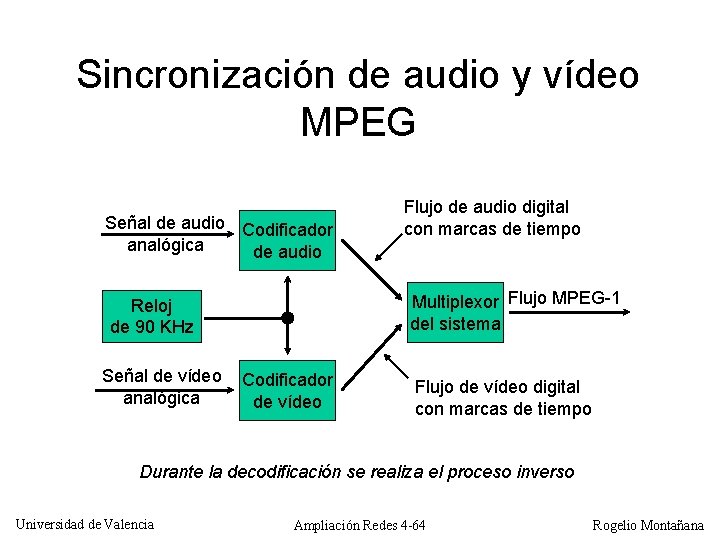 Sincronización de audio y vídeo MPEG Señal de audio Codificador analógica de audio Multiplexor