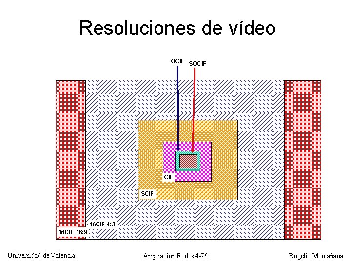 Resoluciones de vídeo QCIF SQCIF SCIF 16 CIF 4: 3 16 CIF 16: 9