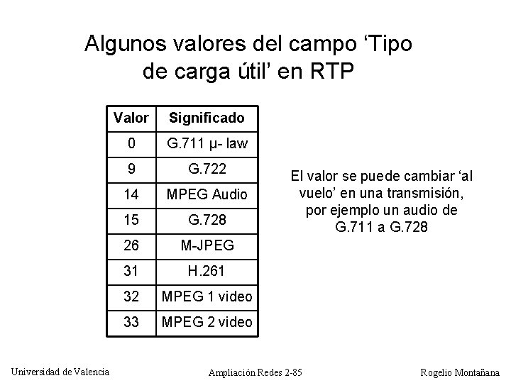 Algunos valores del campo ‘Tipo de carga útil’ en RTP Universidad de Valencia Valor