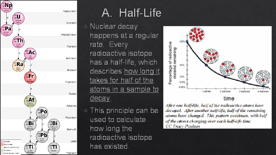 A. Half-Life Nuclear decay happens at a regular rate. Every radioactive isotope has a