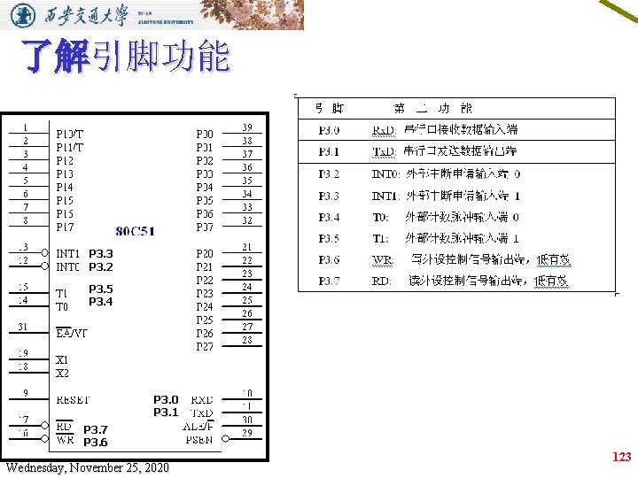 了解引脚功能 P 3. 3 P 3. 2 P 3. 5 P 3. 4 P