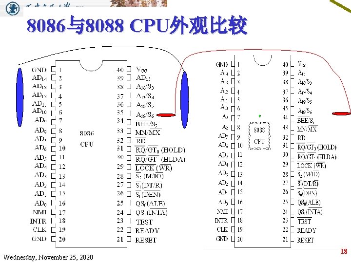 8086与8088 CPU外观比较 Wednesday, November 25, 2020 18 