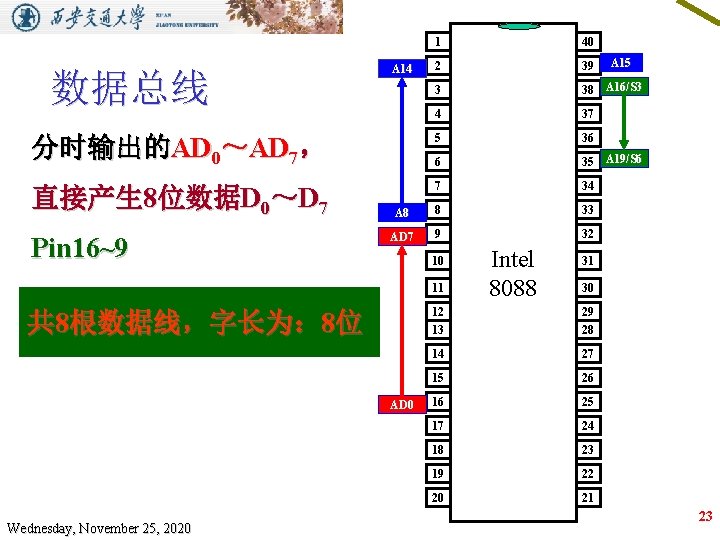1 40 2 39 3 38 A 16/S 3 4 37 分时输出的AD 0～AD 7，