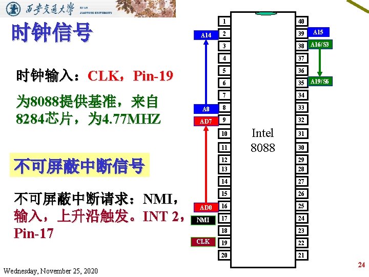 1 40 2 39 3 38 A 16/S 3 4 37 时钟输入：CLK，Pin-19 5 36