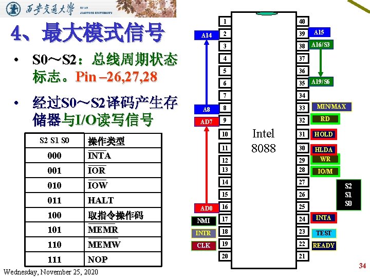 4、最大模式信号 1 40 2 39 3 38 A 16/S 3 4 37 5 36