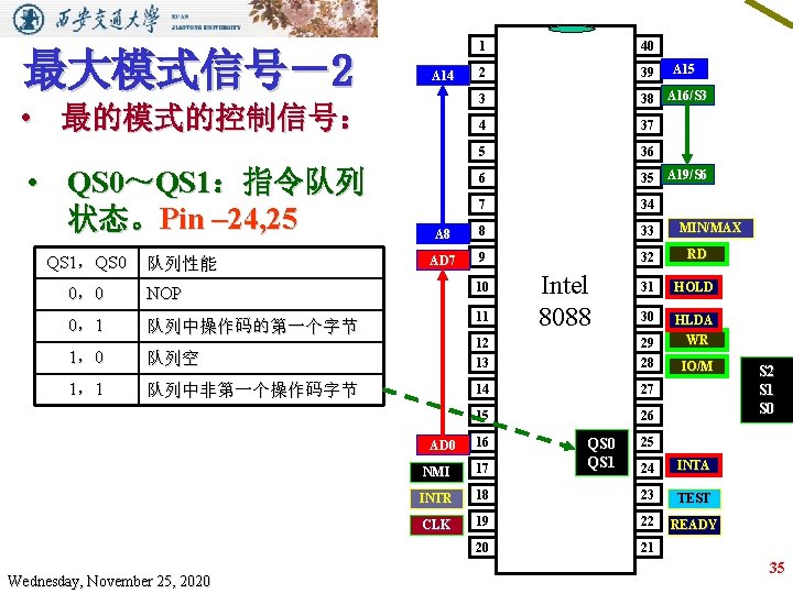 最大模式信号－2 1 40 2 39 3 38 A 16/S 3 4 37 5 36