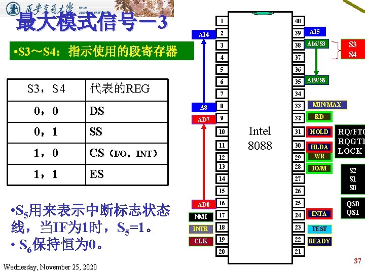 最大模式信号－3 1 40 2 39 3 38 A 16/S 3 4 37 5 36