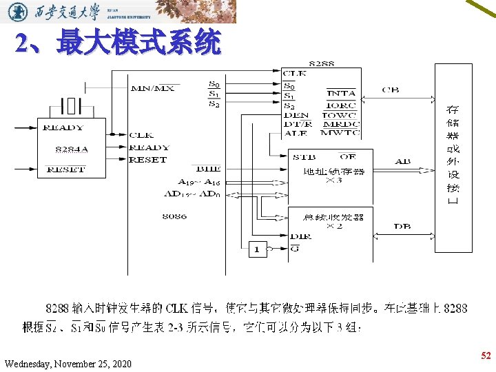 2、最大模式系统 Wednesday, November 25, 2020 52 