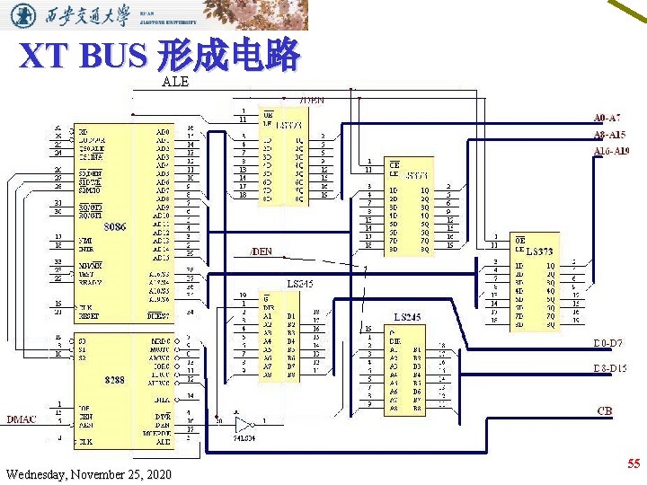 XT BUS 形成电路 ALE Wednesday, November 25, 2020 55 