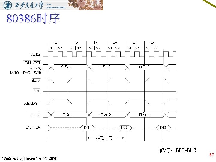 80386时序 修订：BE 3 -BH 3 Wednesday, November 25, 2020 87 