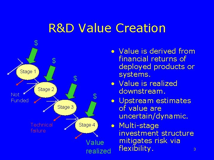 R&D Value Creation $ • Value is derived from financial returns of $ deployed