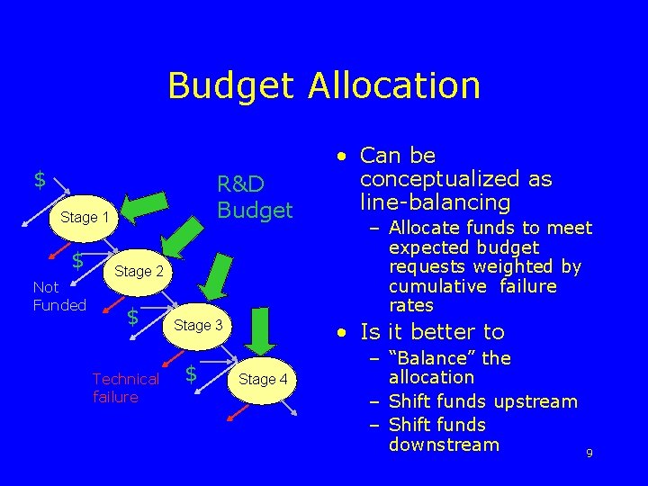 Budget Allocation $ R&D Budget Stage 1 Not Funded Stage 2 $ $ Technical