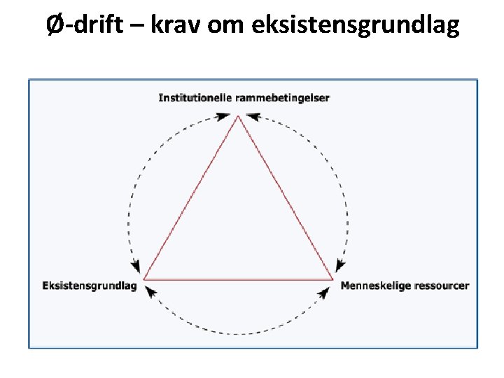 Ø-drift – krav om eksistensgrundlag 