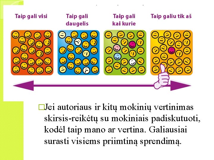 �Jei autoriaus ir kitų mokinių vertinimas skirsis-reikėtų su mokiniais padiskutuoti, kodėl taip mano ar