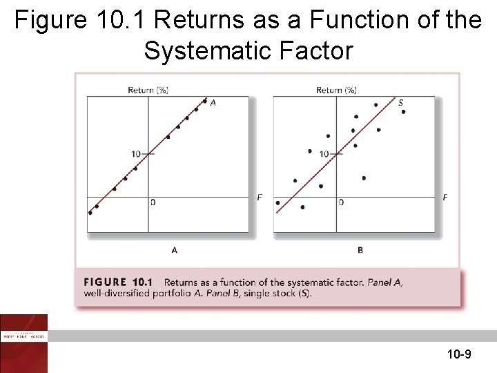 Figure 10. 1 Returns as a Function of the Systematic Factor 10 -9 Figure 10. 1 Returns as a Function of the Systematic Factor 10 -9