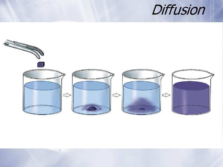 Diffusion Diffusion
