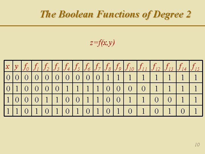 The Boolean Functions of Degree 2 z=f(x, y) x 0 0 1 1 y The Boolean Functions of Degree 2 z=f(x, y) x 0 0 1 1 y