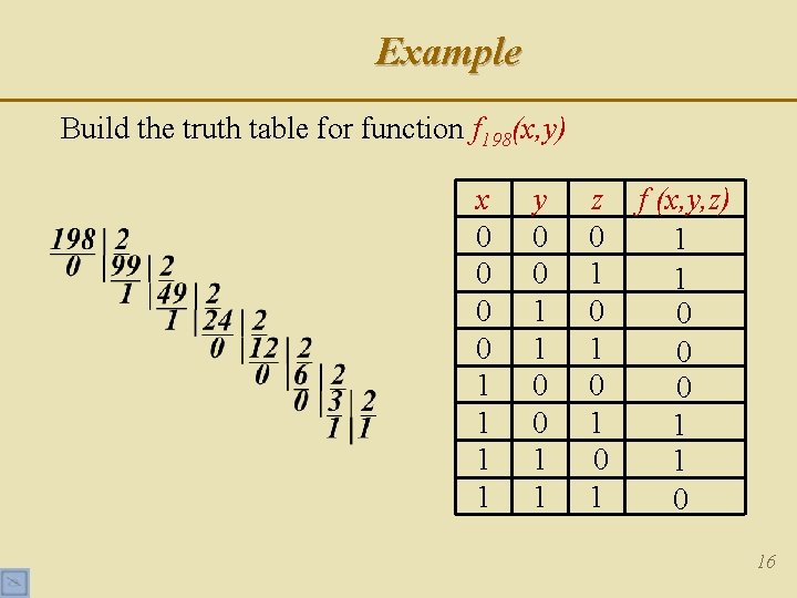 Example Build the truth table for function f 198(x, y) x 0 0 1