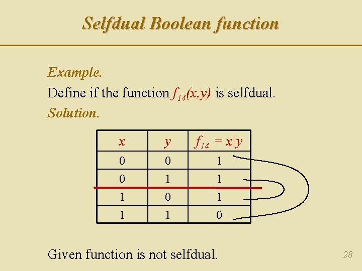 Selfdual Boolean function Example. Define if the function f 14(x, y) is selfdual. Solution. Selfdual Boolean function Example. Define if the function f 14(x, y) is selfdual. Solution.
