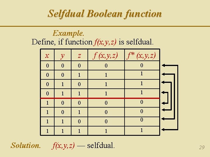 Selfdual Boolean function Example. Define, if function f(x, y, z) is selfdual. x y Selfdual Boolean function Example. Define, if function f(x, y, z) is selfdual. x y
