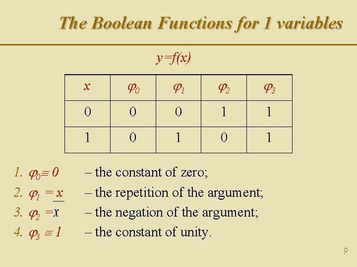 The Boolean Functions for 1 variables y=f(x) 1. 0 0 2. 1 = x The Boolean Functions for 1 variables y=f(x) 1. 0 0 2. 1 = x