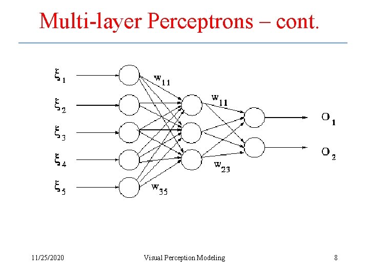 Multi-layer Perceptrons – cont. 11/25/2020 Visual Perception Modeling 8 