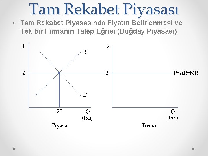 Tam Rekabet Piyasası • Tam Rekabet Piyasasında Fiyatın Belirlenmesi ve Tek bir Firmanın Talep