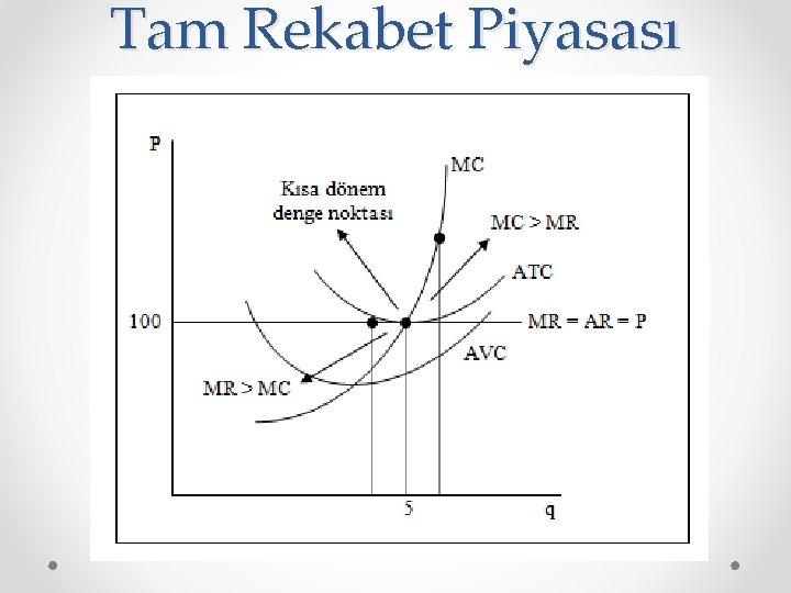 Tam Rekabet Piyasası 