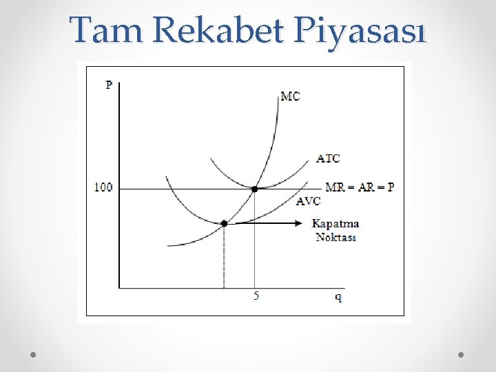 Tam Rekabet Piyasası 