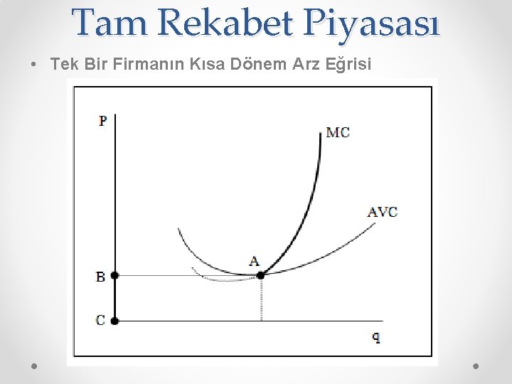 Tam Rekabet Piyasası • Tek Bir Firmanın Kısa Dönem Arz Eğrisi 