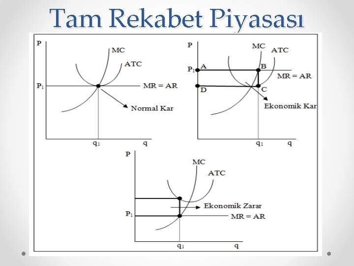 Tam Rekabet Piyasası 