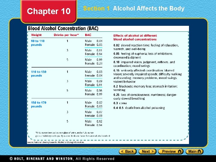 Chapter 10 Section 1 Alcohol Affects the Body 