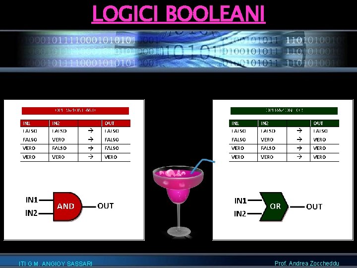 LOGICI BOOLEANI ITI G. M. ANGIOY SASSARI Prof. Andrea Zoccheddu 