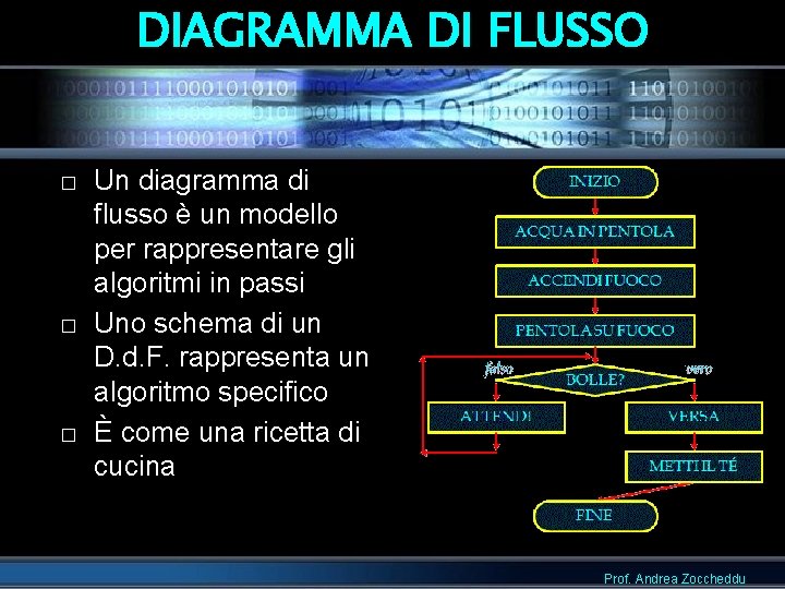 DIAGRAMMA DI FLUSSO � � � Un diagramma di flusso è un modello per