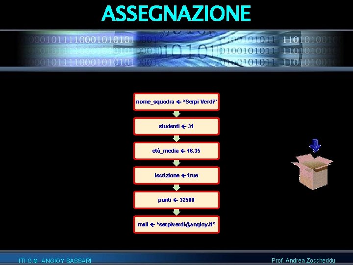 ASSEGNAZIONE nome_squadra “Serpi Verdi” studenti 31 età_media 16. 35 iscrizione true punti 32500 mail