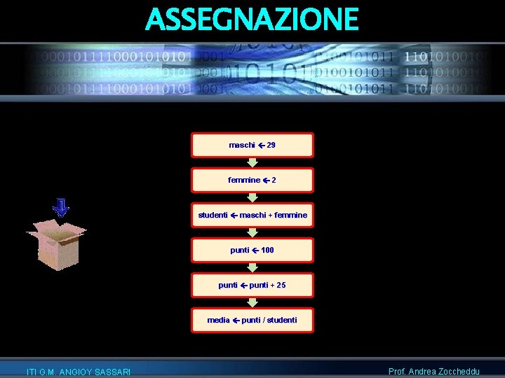 ASSEGNAZIONE maschi 29 femmine 2 studenti maschi + femmine punti 100 punti + 25